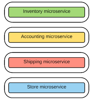 HÃ¬nh 2: Microservices Architecture